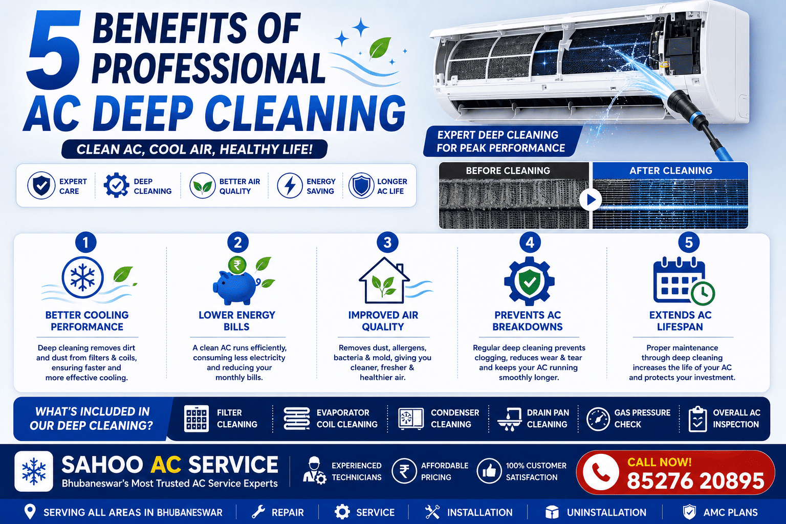 5 benefits of professional AC deep cleaning infographic showing improved cooling, energy savings, better air quality and longer AC lifespan