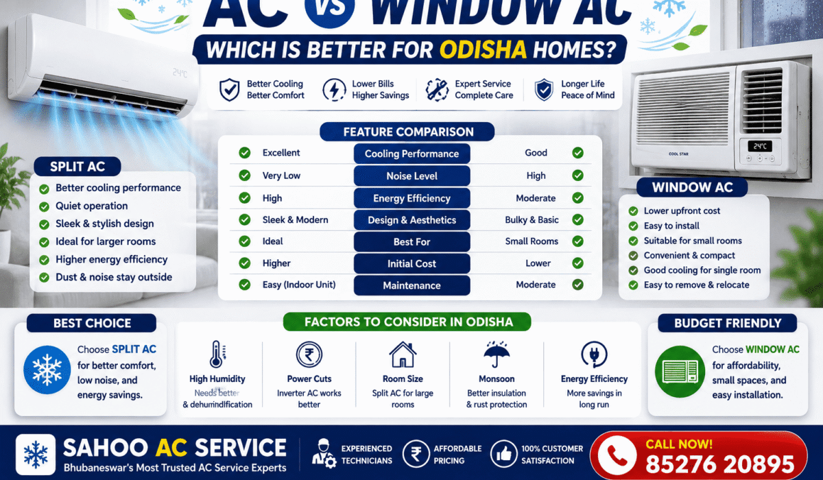 AC vs Window AC comparison infographic for Odisha homes showing cooling performance, energy efficiency, noise levels, maintenance and cost differences
