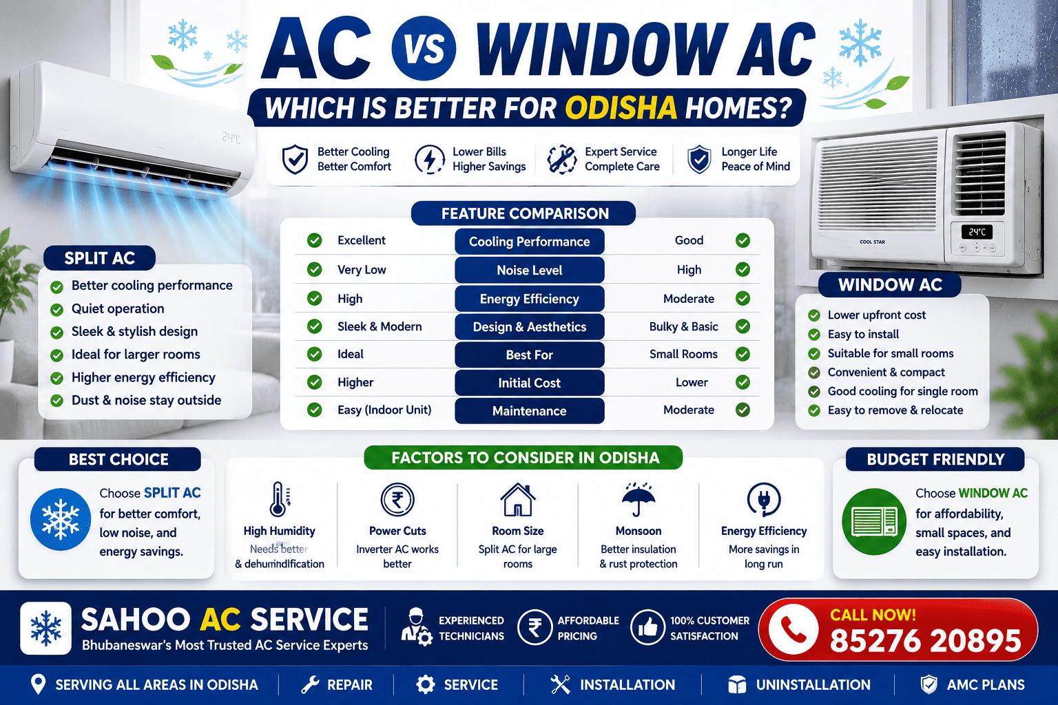 AC vs Window AC comparison infographic for Odisha homes showing cooling performance, energy efficiency, noise levels, maintenance and cost differences
