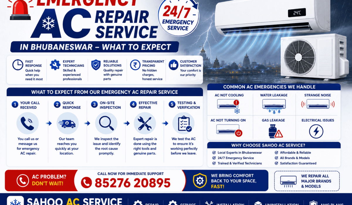 Emergency AC repair service in Bhubaneswar infographic showing 24/7 AC repair process, common AC emergencies, fast response service and expert technicians