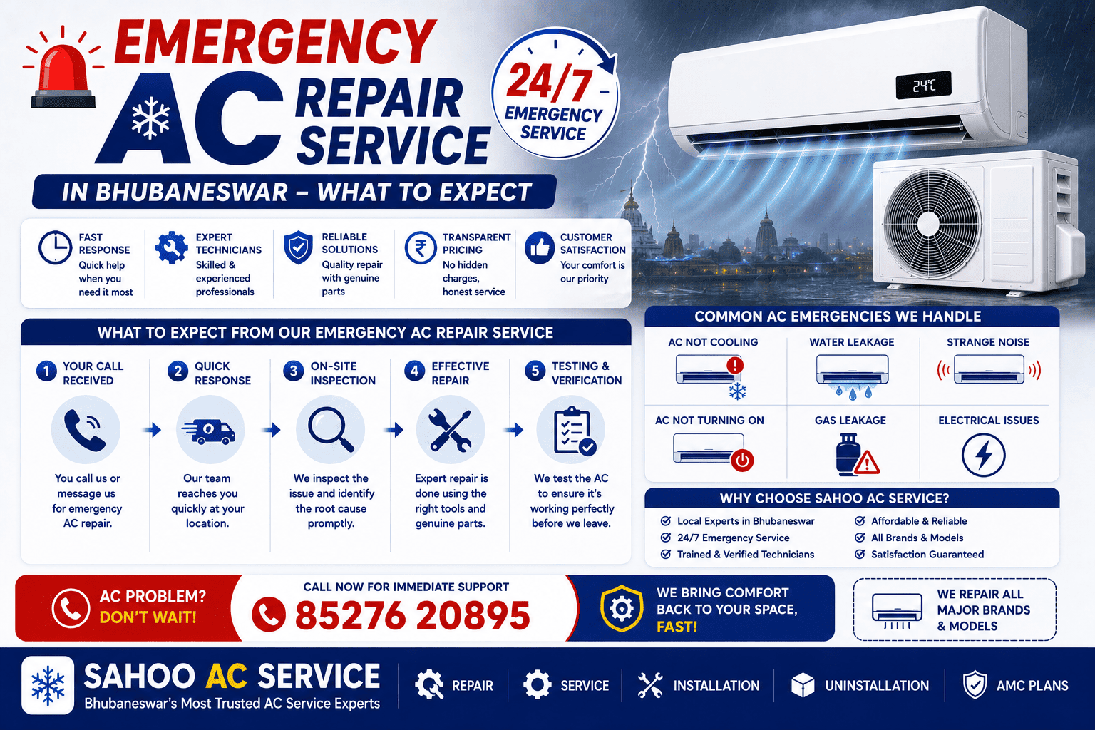 Emergency AC repair service in Bhubaneswar infographic showing 24/7 AC repair process, common AC emergencies, fast response service and expert technicians