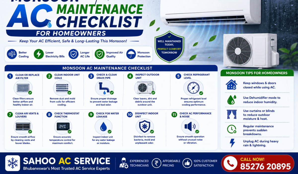 Monsoon AC maintenance checklist for homeowners showing AC cleaning, drain pipe inspection, refrigerant check, thermostat testing and seasonal maintenance tips